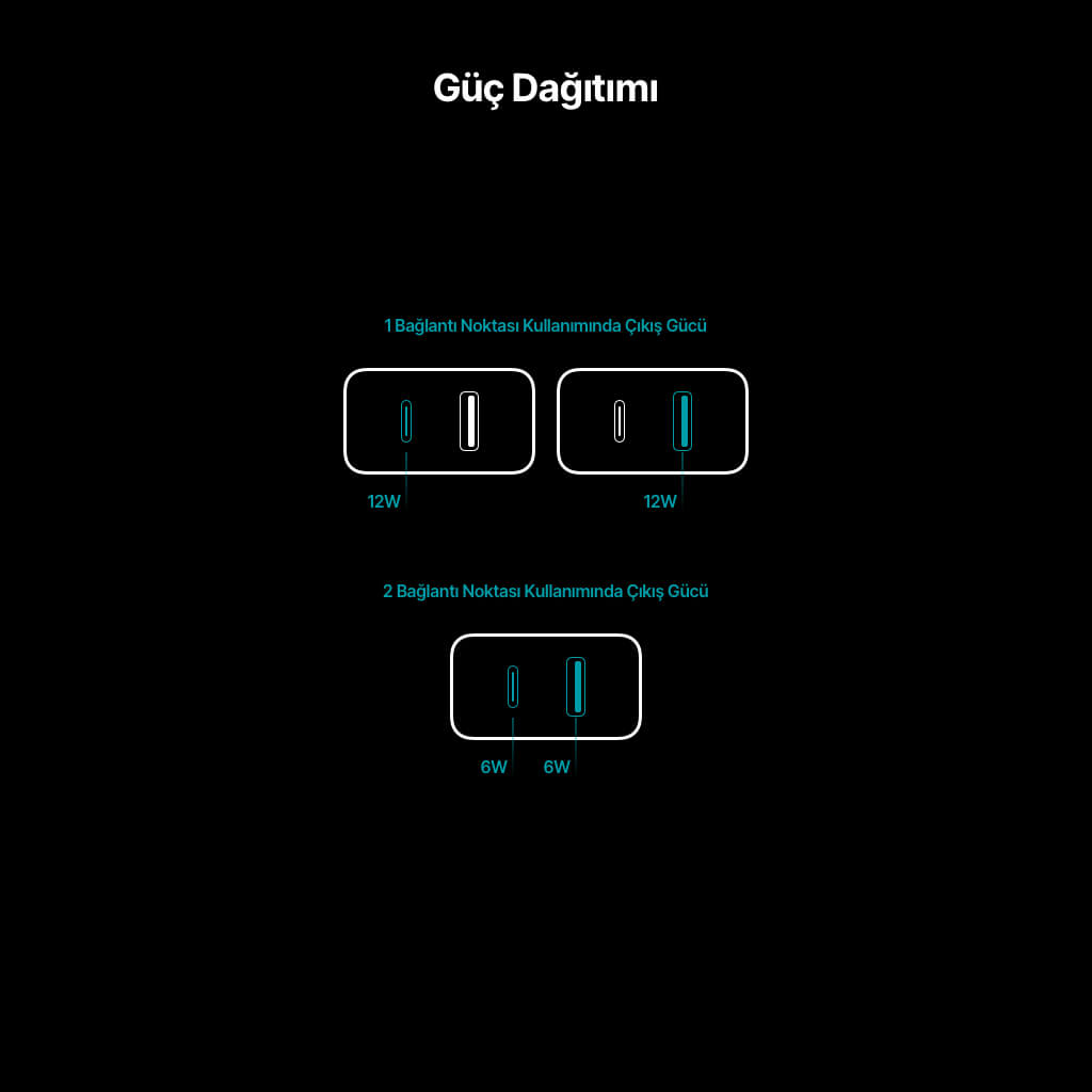 ttec SmartCharger Duo 2.4A Çift USB Çıkışlı Şarj Aleti – USB-C & USB-A – 2SCS25B Beyaz
