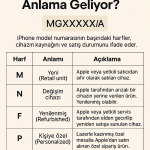 iPhone Model Kodları: Harfler ve Rakamlar Ne Anlama Geliyor?